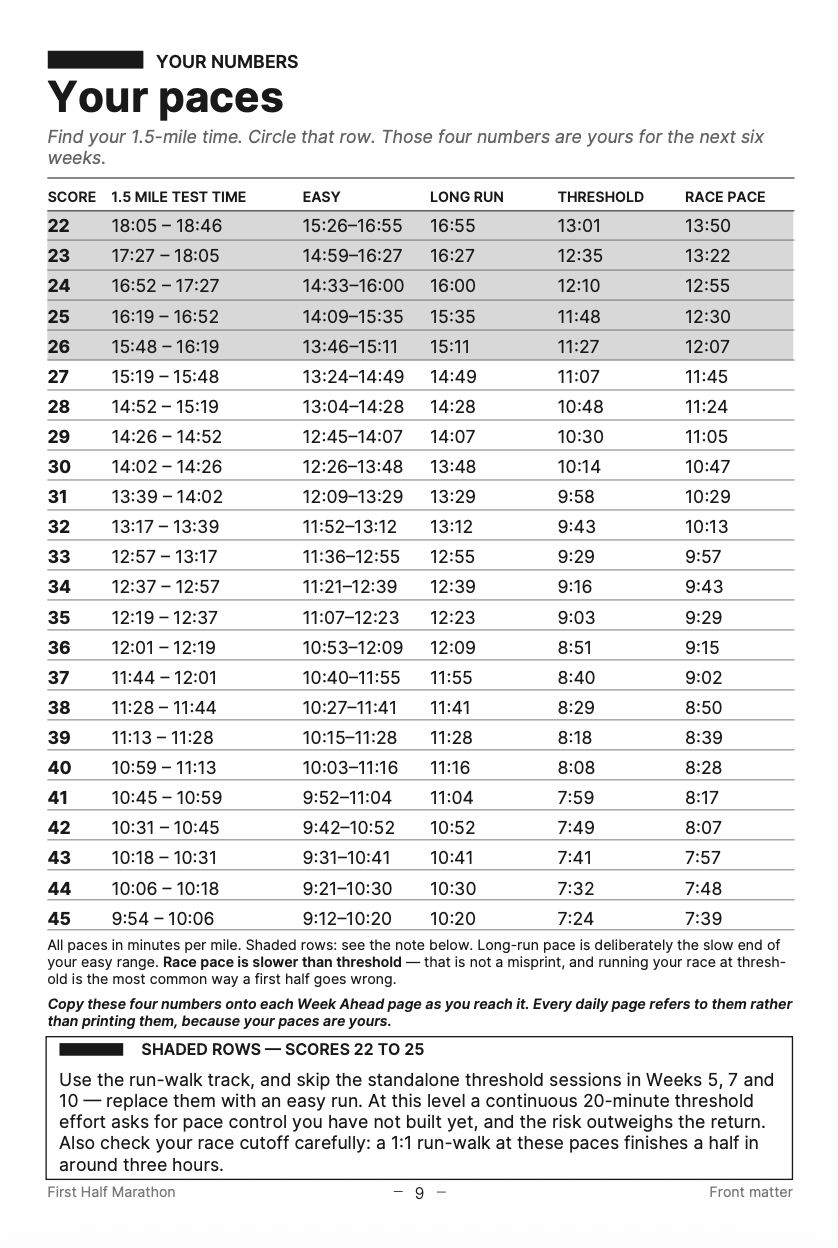 Your paces table