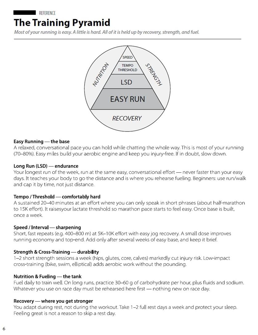 The Training Pyramid page
